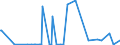 KN 12122900 /Exporte /Einheit = Preise (Euro/Tonne) /Partnerland: Elfenbeink. /Meldeland: Eur27_2020 /12122900:Algen und Tange, Frisch, GekÃ¼hlt, Gefroren Oder Getrocknet, Auch Gemahlen, UngenieÃŸbar