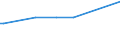 KN 12122900 /Exporte /Einheit = Preise (Euro/Tonne) /Partnerland: Ruanda /Meldeland: Eur27_2020 /12122900:Algen und Tange, Frisch, GekÃ¼hlt, Gefroren Oder Getrocknet, Auch Gemahlen, UngenieÃŸbar