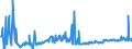 KN 12122900 /Exporte /Einheit = Preise (Euro/Tonne) /Partnerland: Suedafrika /Meldeland: Eur27_2020 /12122900:Algen und Tange, Frisch, GekÃ¼hlt, Gefroren Oder Getrocknet, Auch Gemahlen, UngenieÃŸbar