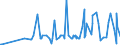 KN 12122900 /Exporte /Einheit = Preise (Euro/Tonne) /Partnerland: Groenland /Meldeland: Eur27_2020 /12122900:Algen und Tange, Frisch, GekÃ¼hlt, Gefroren Oder Getrocknet, Auch Gemahlen, UngenieÃŸbar