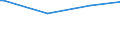 KN 12122900 /Exporte /Einheit = Preise (Euro/Tonne) /Partnerland: S.pierre /Meldeland: Eur27_2020 /12122900:Algen und Tange, Frisch, GekÃ¼hlt, Gefroren Oder Getrocknet, Auch Gemahlen, UngenieÃŸbar
