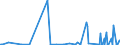 KN 12122900 /Exporte /Einheit = Preise (Euro/Tonne) /Partnerland: Mexiko /Meldeland: Eur27_2020 /12122900:Algen und Tange, Frisch, GekÃ¼hlt, Gefroren Oder Getrocknet, Auch Gemahlen, UngenieÃŸbar