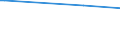 KN 12122900 /Exporte /Einheit = Preise (Euro/Tonne) /Partnerland: Kuba /Meldeland: Europäische Union /12122900:Algen und Tange, Frisch, GekÃ¼hlt, Gefroren Oder Getrocknet, Auch Gemahlen, UngenieÃŸbar