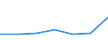 KN 12129110 /Exporte /Einheit = Preise (Euro/Tonne) /Partnerland: Frankreich /Meldeland: Eur27 /12129110:Zuckerrueben, Frisch