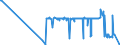 KN 12129120 /Exporte /Einheit = Preise (Euro/Tonne) /Partnerland: Griechenland /Meldeland: Eur27_2020 /12129120:ZuckerrÃ¼ben, Getrocknet, Auch Gemahlen
