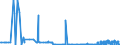 KN 12129120 /Exporte /Einheit = Preise (Euro/Tonne) /Partnerland: Belgien /Meldeland: Eur27_2020 /12129120:ZuckerrÃ¼ben, Getrocknet, Auch Gemahlen