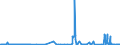 KN 12129120 /Exporte /Einheit = Preise (Euro/Tonne) /Partnerland: Norwegen /Meldeland: Eur27_2020 /12129120:ZuckerrÃ¼ben, Getrocknet, Auch Gemahlen