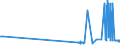 KN 12129120 /Exporte /Einheit = Preise (Euro/Tonne) /Partnerland: Schweden /Meldeland: Eur27_2020 /12129120:ZuckerrÃ¼ben, Getrocknet, Auch Gemahlen