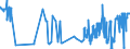 KN 12129120 /Exporte /Einheit = Preise (Euro/Tonne) /Partnerland: Oesterreich /Meldeland: Eur27_2020 /12129120:ZuckerrÃ¼ben, Getrocknet, Auch Gemahlen