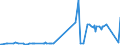 KN 12129120 /Exporte /Einheit = Preise (Euro/Tonne) /Partnerland: Litauen /Meldeland: Eur27_2020 /12129120:ZuckerrÃ¼ben, Getrocknet, Auch Gemahlen