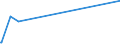 KN 12129120 /Exporte /Einheit = Preise (Euro/Tonne) /Partnerland: Kanada /Meldeland: Eur27 /12129120:ZuckerrÃ¼ben, Getrocknet, Auch Gemahlen