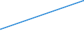 KN 12129120 /Exporte /Einheit = Preise (Euro/Tonne) /Partnerland: Israel /Meldeland: Eur15 /12129120:ZuckerrÃ¼ben, Getrocknet, Auch Gemahlen