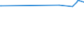 KN 12129120 /Exporte /Einheit = Preise (Euro/Tonne) /Partnerland: Thailand /Meldeland: Europäische Union /12129120:ZuckerrÃ¼ben, Getrocknet, Auch Gemahlen