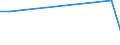 KN 12129120 /Exporte /Einheit = Preise (Euro/Tonne) /Partnerland: Nicht Ermittelte Laender  /Meldeland: Europäische Union /12129120:ZuckerrÃ¼ben, Getrocknet, Auch Gemahlen