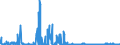 KN 12129120 /Exporte /Einheit = Preise (Euro/Tonne) /Partnerland: Intra-eur /Meldeland: Eur27_2020 /12129120:ZuckerrÃ¼ben, Getrocknet, Auch Gemahlen