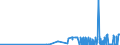 CN 12129180 /Exports /Unit = Prices (Euro/ton) /Partner: Greece /Reporter: Eur27_2020 /12129180:Sugar Beet, Fresh, Chilled or Frozen