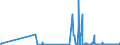 CN 12129180 /Exports /Unit = Prices (Euro/ton) /Partner: Spain /Reporter: Eur27_2020 /12129180:Sugar Beet, Fresh, Chilled or Frozen