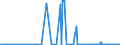 CN 12129180 /Exports /Unit = Prices (Euro/ton) /Partner: Switzerland /Reporter: Eur27_2020 /12129180:Sugar Beet, Fresh, Chilled or Frozen
