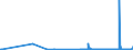 CN 12129180 /Exports /Unit = Prices (Euro/ton) /Partner: Romania /Reporter: Eur27_2020 /12129180:Sugar Beet, Fresh, Chilled or Frozen
