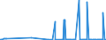 CN 12129180 /Exports /Unit = Prices (Euro/ton) /Partner: Slovenia /Reporter: Eur27_2020 /12129180:Sugar Beet, Fresh, Chilled or Frozen