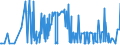 KN 12129200 /Exporte /Einheit = Preise (Euro/Tonne) /Partnerland: Griechenland /Meldeland: Eur27_2020 /12129200:Zuckerrohr, Frisch, GekÃ¼hlt, Gefroren Oder Getrocknet, Auch Gemahlen