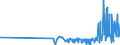 KN 12129200 /Exporte /Einheit = Preise (Euro/Tonne) /Partnerland: Norwegen /Meldeland: Eur27_2020 /12129200:Zuckerrohr, Frisch, GekÃ¼hlt, Gefroren Oder Getrocknet, Auch Gemahlen