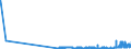 KN 12129200 /Exporte /Einheit = Preise (Euro/Tonne) /Partnerland: Schweiz /Meldeland: Eur27_2020 /12129200:Zuckerrohr, Frisch, GekÃ¼hlt, Gefroren Oder Getrocknet, Auch Gemahlen