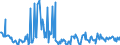 KN 12129200 /Exporte /Einheit = Preise (Euro/Tonne) /Partnerland: Estland /Meldeland: Eur27_2020 /12129200:Zuckerrohr, Frisch, GekÃ¼hlt, Gefroren Oder Getrocknet, Auch Gemahlen