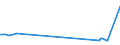 KN 12129200 /Exporte /Einheit = Preise (Euro/Tonne) /Partnerland: Weissrussland /Meldeland: Eur27_2020 /12129200:Zuckerrohr, Frisch, GekÃ¼hlt, Gefroren Oder Getrocknet, Auch Gemahlen