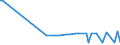 KN 12129200 /Exporte /Einheit = Preise (Euro/Tonne) /Partnerland: Georgien /Meldeland: Eur27_2020 /12129200:Zuckerrohr, Frisch, GekÃ¼hlt, Gefroren Oder Getrocknet, Auch Gemahlen