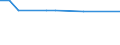 KN 12129200 /Exporte /Einheit = Preise (Euro/Tonne) /Partnerland: Armenien /Meldeland: Eur27_2020 /12129200:Zuckerrohr, Frisch, GekÃ¼hlt, Gefroren Oder Getrocknet, Auch Gemahlen