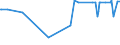 KN 12129200 /Exporte /Einheit = Preise (Euro/Tonne) /Partnerland: Ehem.jug.rep.mazed /Meldeland: Eur27_2020 /12129200:Zuckerrohr, Frisch, GekÃ¼hlt, Gefroren Oder Getrocknet, Auch Gemahlen