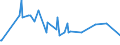 KN 12129200 /Exporte /Einheit = Preise (Euro/Tonne) /Partnerland: Montenegro /Meldeland: Eur27_2020 /12129200:Zuckerrohr, Frisch, GekÃ¼hlt, Gefroren Oder Getrocknet, Auch Gemahlen