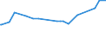 KN 12129200 /Exporte /Einheit = Preise (Euro/Tonne) /Partnerland: Algerien /Meldeland: Eur27_2020 /12129200:Zuckerrohr, Frisch, GekÃ¼hlt, Gefroren Oder Getrocknet, Auch Gemahlen