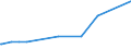 KN 12129200 /Exporte /Einheit = Preise (Euro/Tonne) /Partnerland: Kolumbien /Meldeland: Eur27_2020 /12129200:Zuckerrohr, Frisch, GekÃ¼hlt, Gefroren Oder Getrocknet, Auch Gemahlen