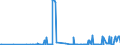 KN 12129200 /Exporte /Einheit = Preise (Euro/Tonne) /Partnerland: Zypern /Meldeland: Eur27_2020 /12129200:Zuckerrohr, Frisch, GekÃ¼hlt, Gefroren Oder Getrocknet, Auch Gemahlen