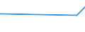 KN 12129200 /Exporte /Einheit = Preise (Euro/Tonne) /Partnerland: Libanon /Meldeland: Eur27_2020 /12129200:Zuckerrohr, Frisch, GekÃ¼hlt, Gefroren Oder Getrocknet, Auch Gemahlen