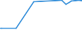 KN 12129200 /Exporte /Einheit = Preise (Euro/Tonne) /Partnerland: Jordanien /Meldeland: Eur27_2020 /12129200:Zuckerrohr, Frisch, GekÃ¼hlt, Gefroren Oder Getrocknet, Auch Gemahlen