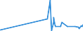 KN 12129200 /Exporte /Einheit = Preise (Euro/Tonne) /Partnerland: Arabische Emirate /Meldeland: Eur27_2020 /12129200:Zuckerrohr, Frisch, GekÃ¼hlt, Gefroren Oder Getrocknet, Auch Gemahlen
