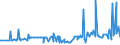 KN 12129200 /Exporte /Einheit = Preise (Euro/Tonne) /Partnerland: Australien /Meldeland: Eur27_2020 /12129200:Zuckerrohr, Frisch, GekÃ¼hlt, Gefroren Oder Getrocknet, Auch Gemahlen