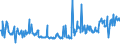 CN 12129300 /Exports /Unit = Prices (Euro/ton) /Partner: Germany /Reporter: Eur27_2020 /12129300:Sugar Cane, Fresh, Chilled, Frozen or Dried, Whether or not Ground