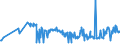 CN 12129300 /Exports /Unit = Prices (Euro/ton) /Partner: Denmark /Reporter: Eur27_2020 /12129300:Sugar Cane, Fresh, Chilled, Frozen or Dried, Whether or not Ground