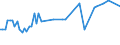 KN 12129300 /Exporte /Einheit = Preise (Euro/Tonne) /Partnerland: Ver.koenigreich(Nordirland) /Meldeland: Eur27_2020 /12129300:Zuckerrohr, Frisch, GekÃ¼hlt, Gefroren Oder Getrocknet, Auch Gemahlen