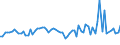 KN 12129300 /Exporte /Einheit = Preise (Euro/Tonne) /Partnerland: Ver.koenigreich(Ohne Nordirland) /Meldeland: Eur27_2020 /12129300:Zuckerrohr, Frisch, GekÃ¼hlt, Gefroren Oder Getrocknet, Auch Gemahlen