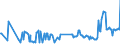 KN 12129300 /Exporte /Einheit = Preise (Euro/Tonne) /Partnerland: Finnland /Meldeland: Eur27_2020 /12129300:Zuckerrohr, Frisch, GekÃ¼hlt, Gefroren Oder Getrocknet, Auch Gemahlen