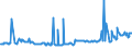 KN 12129300 /Exporte /Einheit = Preise (Euro/Tonne) /Partnerland: Oesterreich /Meldeland: Eur27_2020 /12129300:Zuckerrohr, Frisch, GekÃ¼hlt, Gefroren Oder Getrocknet, Auch Gemahlen