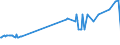 KN 12129300 /Exporte /Einheit = Preise (Euro/Tonne) /Partnerland: Estland /Meldeland: Eur27_2020 /12129300:Zuckerrohr, Frisch, GekÃ¼hlt, Gefroren Oder Getrocknet, Auch Gemahlen
