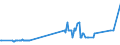 KN 12129300 /Exporte /Einheit = Preise (Euro/Tonne) /Partnerland: Litauen /Meldeland: Eur27_2020 /12129300:Zuckerrohr, Frisch, GekÃ¼hlt, Gefroren Oder Getrocknet, Auch Gemahlen