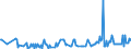 KN 12129300 /Exporte /Einheit = Preise (Euro/Tonne) /Partnerland: Tschechien /Meldeland: Eur27_2020 /12129300:Zuckerrohr, Frisch, GekÃ¼hlt, Gefroren Oder Getrocknet, Auch Gemahlen