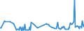 KN 12129300 /Exporte /Einheit = Preise (Euro/Tonne) /Partnerland: Ungarn /Meldeland: Eur27_2020 /12129300:Zuckerrohr, Frisch, GekÃ¼hlt, Gefroren Oder Getrocknet, Auch Gemahlen